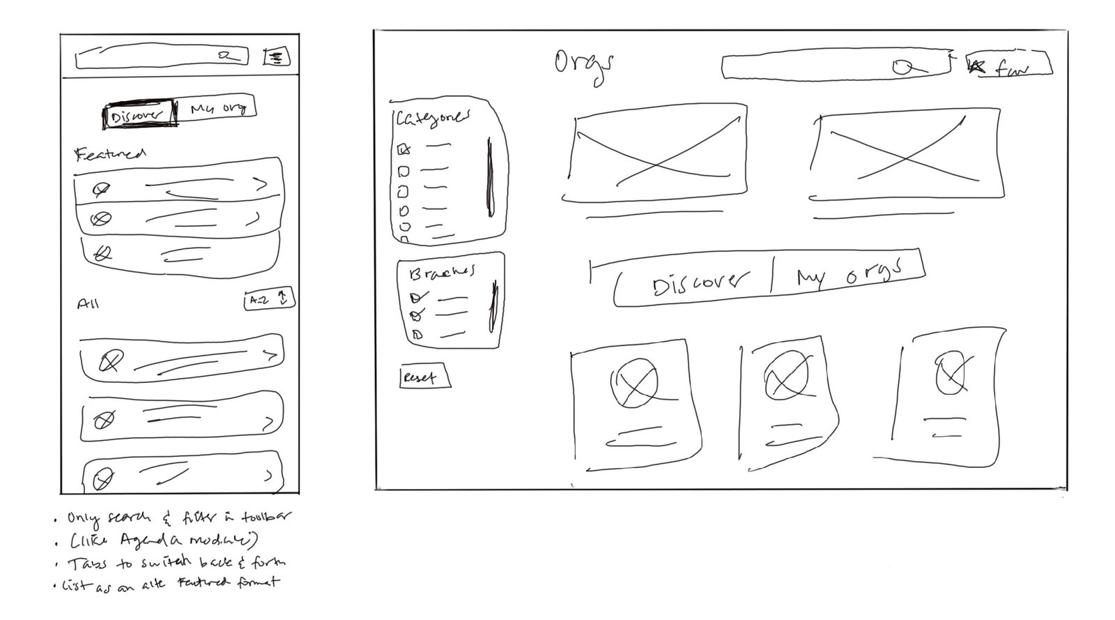 An alternate wireframe iteration introducing Discover and My Orgs tabs, with notes on toolbar search and filtering