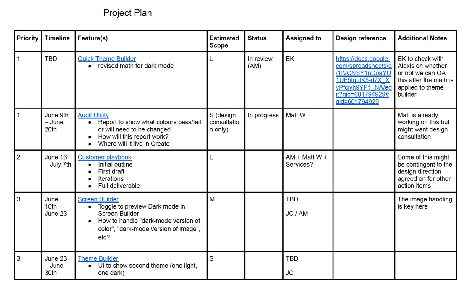 Project plan spreadsheet listing prioritized dark mode features, timelines, and owners across the theme builder, audit utility, customer playbook, and Screen Builder workstreams.