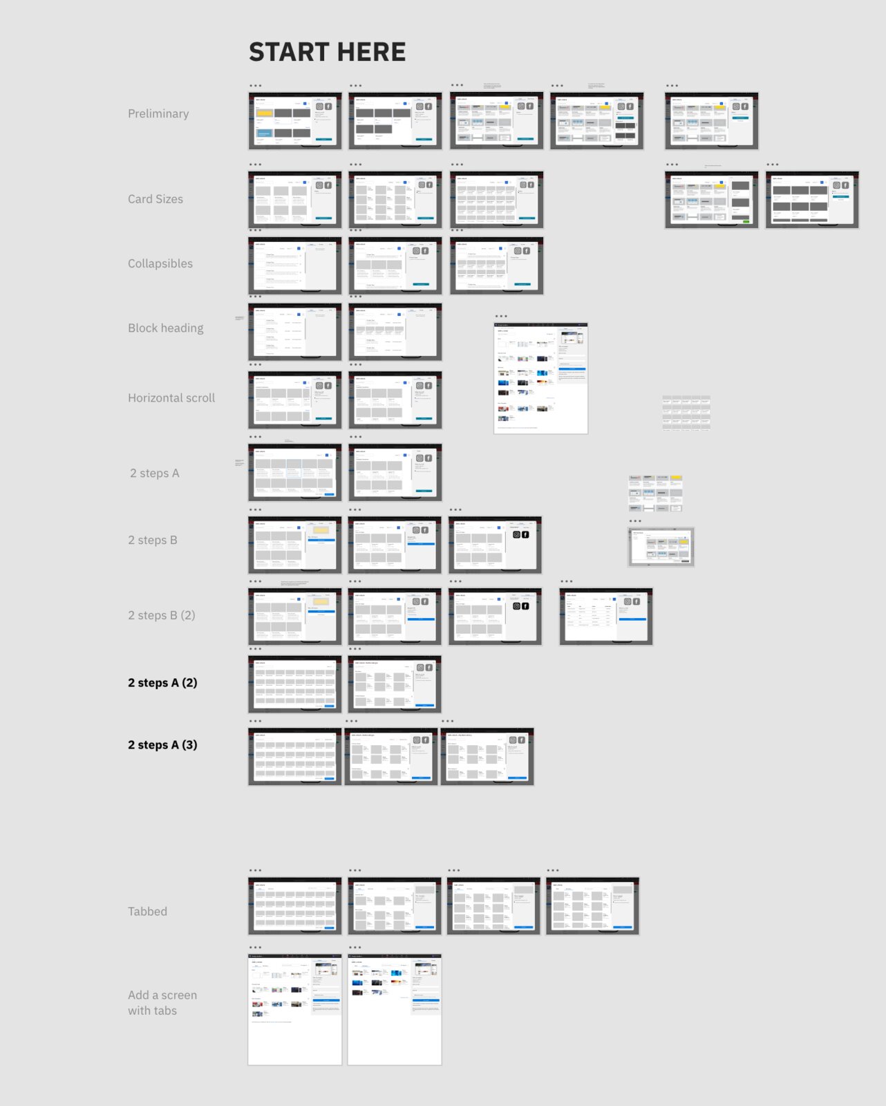 Design exploration board comparing card size, collapsible, and scrolling layout variations for a screen section