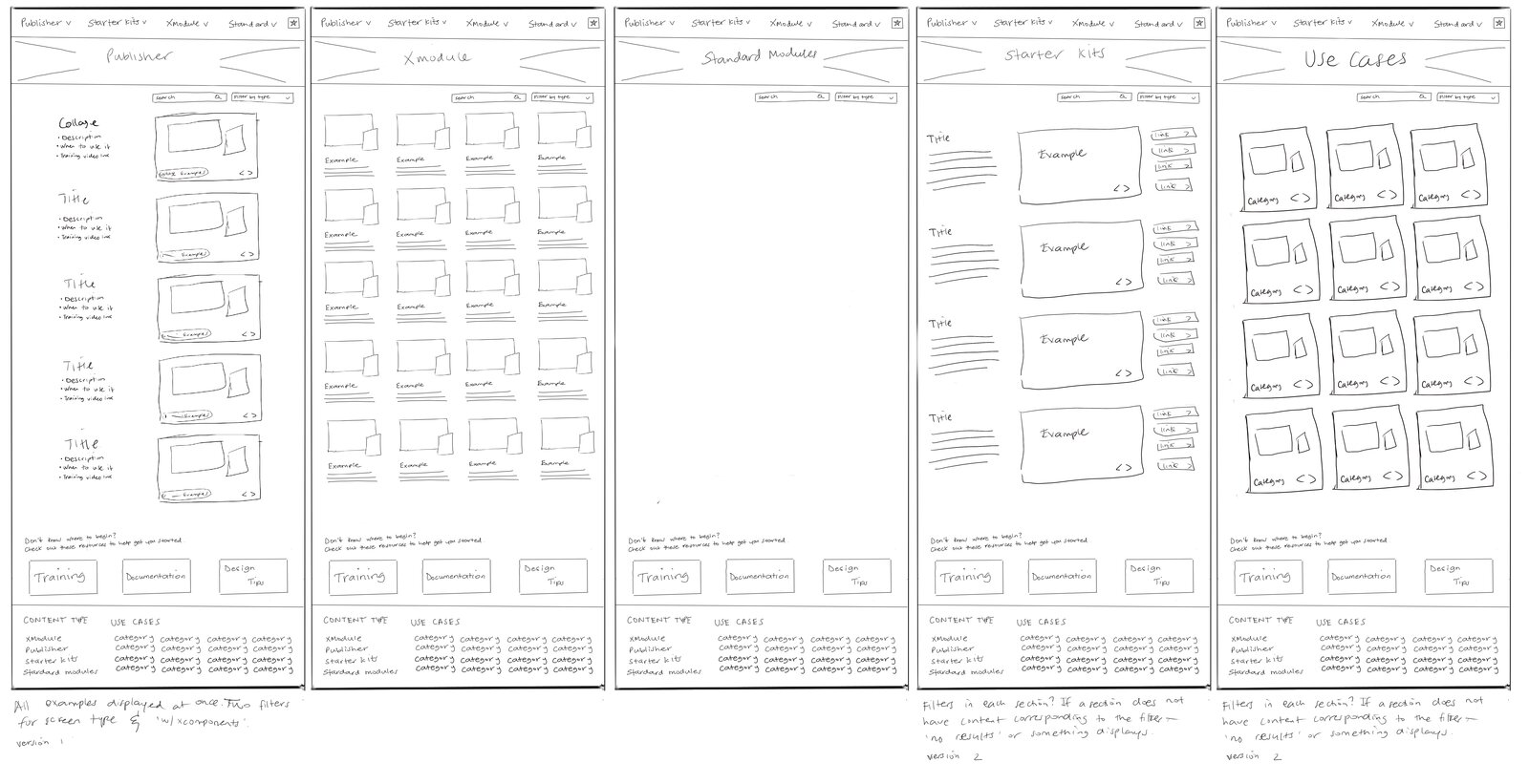 Early wireframes exploring the navigation structure for Publisher, Xmodule, Standard Modules, Starter Kits, and Use Cases sections